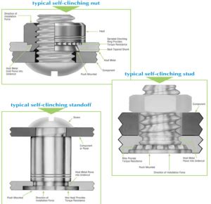 pem inserts sheet metal|pem products catalog.